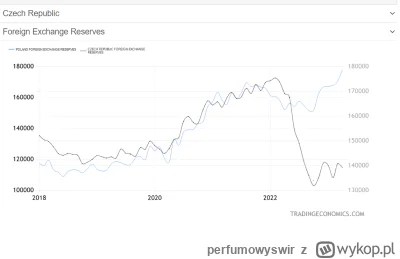 perfumowyswir - #nieruchomosci #kredythipoteczny #inflacja #gielda #ekonomia

Skąd na...