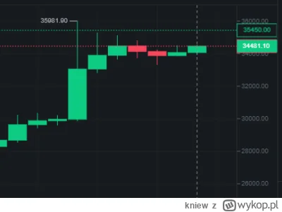 kniew - no to czas spadać #btc... ( ͡° ͜ʖ ͡°)

#kryptowaluty #bitcoin #short