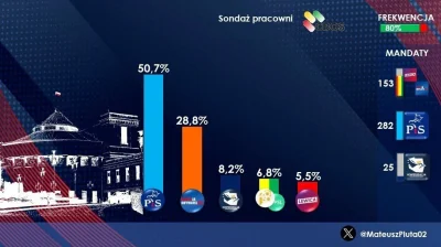 jaqqu7 - Kiedy jesteś prezesem CBOS i bardzo mocno chcesz mieć tę jedynkę na liście w...