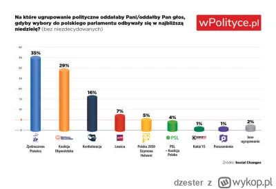 dzester - W ostatnich dniach widzę jedną wielka kampanie oczerniania Konfederacji i m...