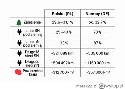 marek22 - @PfefferWerfer: @pr0rebel ale za to możemy porównać do niemców którzy mają ...