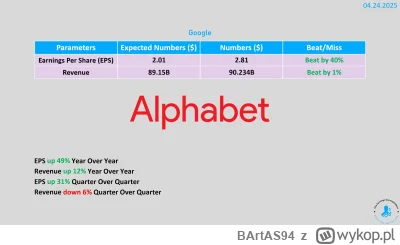 BArtAS94 - Jadymyyyy #gielda