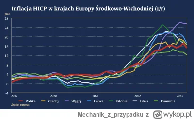 Mechanikzprzypadku - Mechanizmy są różne. Jeśli byłby sensownie skorelowany to czemu ...