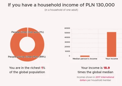 devPie - @CyjanekiSzczescie: Bliżej 0.01%.