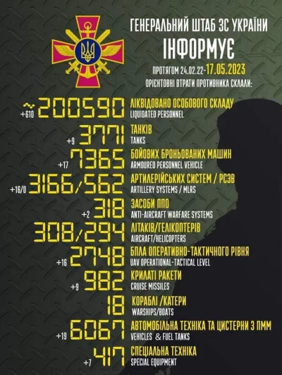 raul7788 - #wojna #ukraina #rosja