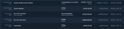 MePix - I jak tam Argentyńskie mirki? ( ͡° ͜ʖ ͡°)

#steampesos