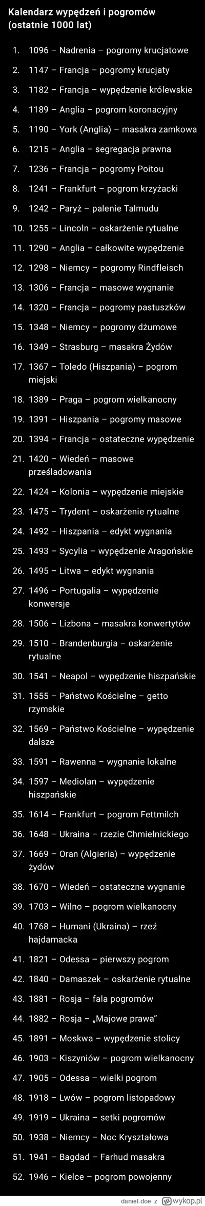 daniel-doe - Coż takiego robili biedni nękani żymianie, że w ciągu ostatniego tysiąca...