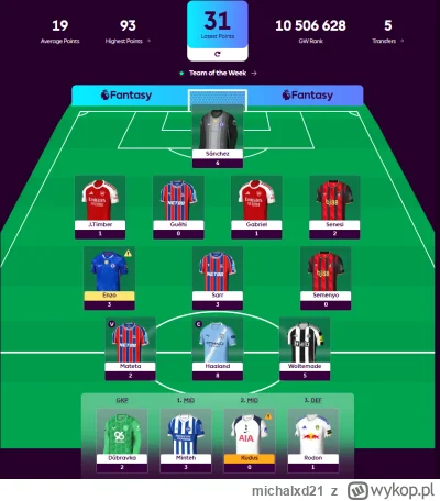 michalxd21 - Krew mnie zaleje. Kilka tygodni temu pewne 100k, teraz pewnie wypadniemy...