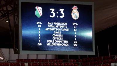 kozackikozak - Liga Mistrzów nie jest dla wszystkich ( ͡° ͜ʖ ͡°)
#mecz