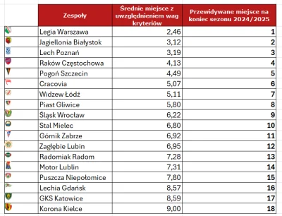 Erimar - Dzień dobry Mireczki i Mirabelki!

Tym razem poprzednia kolejka zakończyła s...