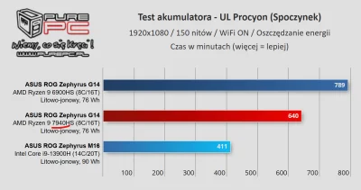 Atreyu - >U OP jest to ~30W

@kiwors: bo on wcale nie jest w idlu.

Na filmie masz st...