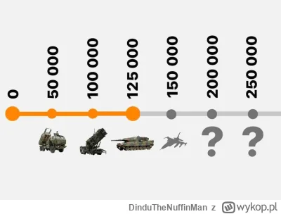 DinduTheNuffinMan - @Pshybysz: tylko takie dwa mam