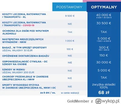 GoldMember - Ubezpieczenie na 8 dni, Cypr.
Gdzie warto?

W ramach wakacji mam "pakiet...