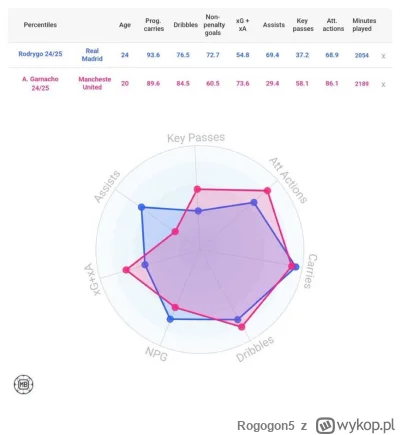 Rogogon5 - @Rogogon5: W statach wypada gorzej od Garowego xD