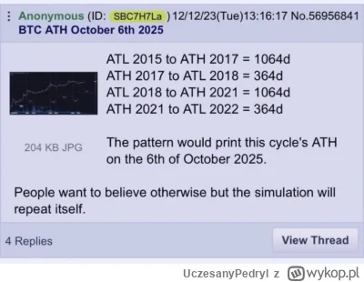 UczesanyPedryl - #kryptowaluty #bitcoin