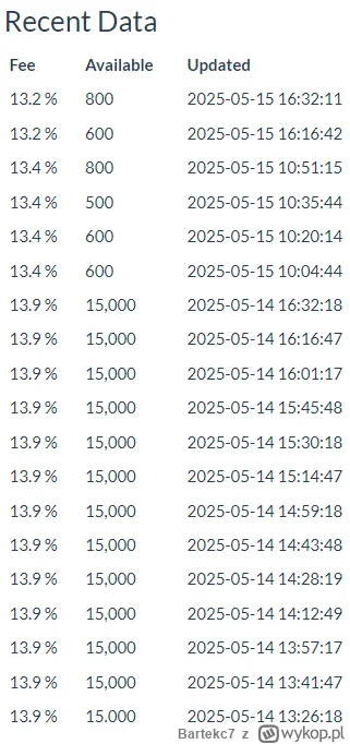 Bartekc7 - @Bartekc7: BKKT