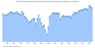 DzekiTheDog - @ZaczynajacySieNaLitereX: ciekawe czasy nastają, kiedy to co wysra AI b...