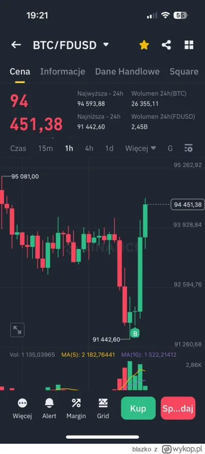 blazko - @WolvvloW prawidłowe zdjęcie;-)