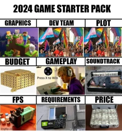 Phallusimpudicus - #gamedev