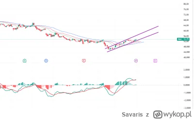 Savaris - @widmo82:  Formacja klina... czyli chwilowe odbicie i zaraz ponownie się sp...