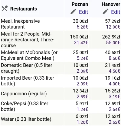 hu-nows - taa, obiad w restauracji 30 zł a piwo za dyszku.. rok 2015 dzwoni