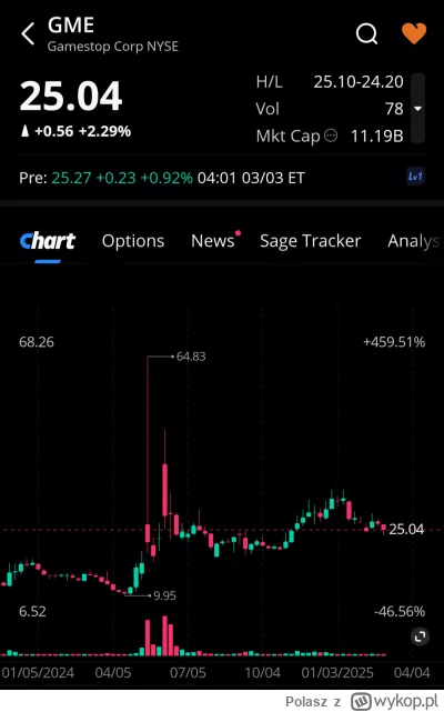 Polasz - Lista obecności premarket 
#gme