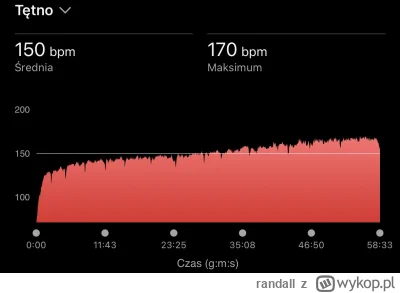randall - Wykres tętna nie kłamie - pełne gotowanie w sosie własnym ¯(ツ)/¯