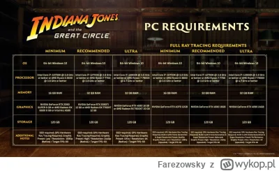 Farezowsky - Ta gra serio tak dobrze wygląda i ma tyle rzeczy aby były takie wymagani...