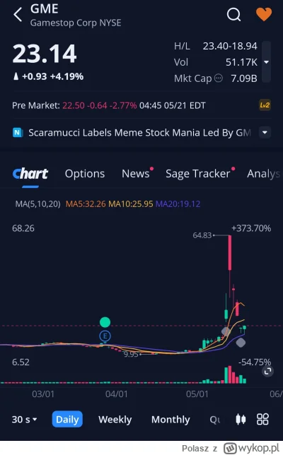 Polasz - Lista obecności premarket 
#gme