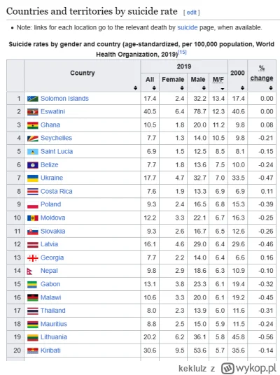 keklulz - > Przydałaby się nowa grafika

@DrDevil: https://en.wikipedia.org/wiki/List...