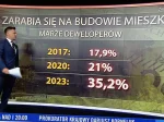 lagomorph - TVN od południa szkaluje uczucia deweloperskie. Skandal. Redaktor jeszcze...