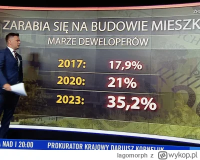 lagomorph - TVN od południa szkaluje uczucia deweloperskie. Skandal. Redaktor jeszcze...