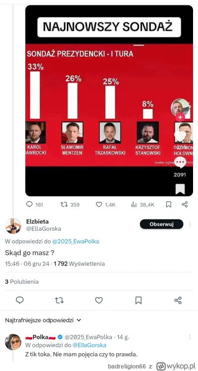 badreligion66 - #polityka Skoro z Tik Toka to na pewno prawda.