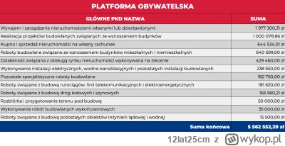 12lat25cm - Nie ma takiego dowodu, powtarzam jeszcze raz! Jest nagroda pół miliona zł...