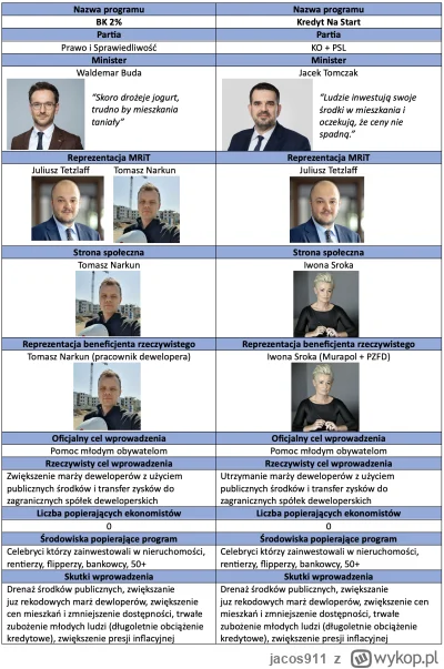 jacos911 - @DarkAlchemy: Poprawione, dzięki