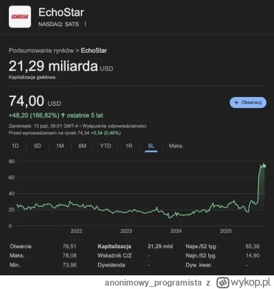 anonimowyprogramista - @Zorganizowanychaos: ten skok, to właśnie po ogłoszeniu deala ...
