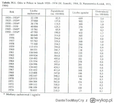 DanteTooMayCry - @DanteTooMayCry: 

Polska:

Szczepionki przyszły do nas w 1975r :

h...