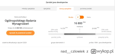 nad__czlowiek - przykład 4: mediana senior java developerów: 17k brutto