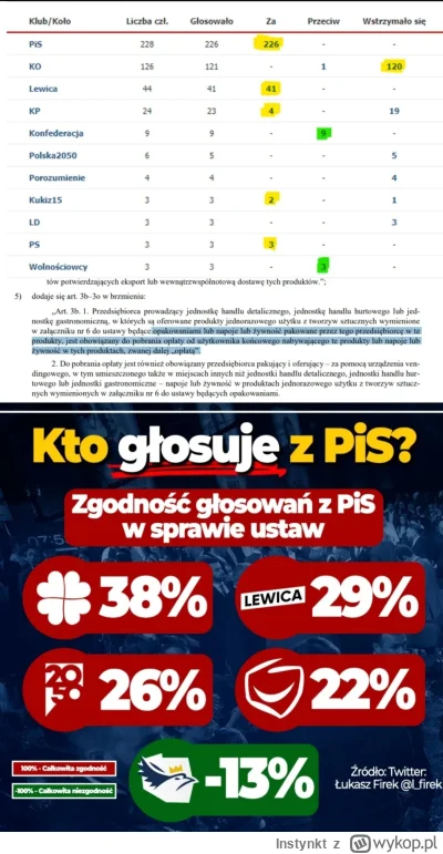 Instynkt - @Zamroczony: Które partie poparły 800+? Temat zamknięty.