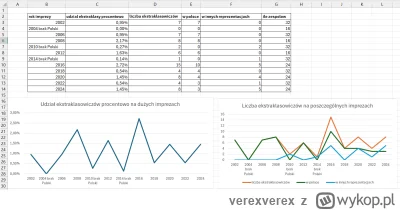 verexverex - #mecz #ekstraklasa

Siema mirki, siedząc w kołchozie popełniłem pewna an...