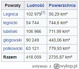 a.....o - Wykopki mówią, że Polska powiatowa umiera. Liczy się tylko #wroclaw #gdansk...