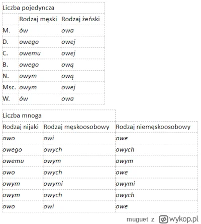 muguet - @byferdo Zaimek "ów" się odmienia