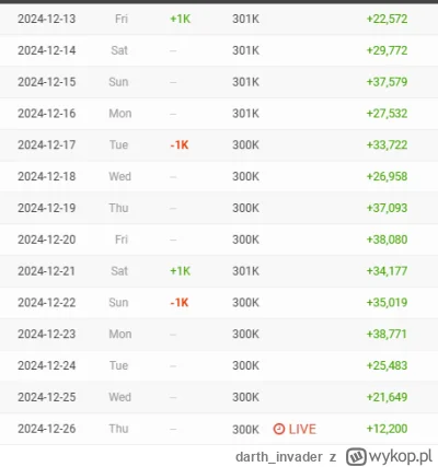 darth_invader - Suby są od Pajeeta, że mu spadają i wracają ?

#mocnyvlog