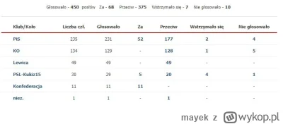 mayek - Konfa się najczęściej wstrzymuje, dzięki czemu nie są za, ale też nie są prze...