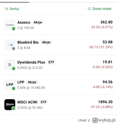 chud - @HAMSKLOSS89 @milpl @wlkp69 @alylayl23 albo wyjątkowy pech