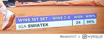 Madziol127 - ale imponująca statystka #tenis