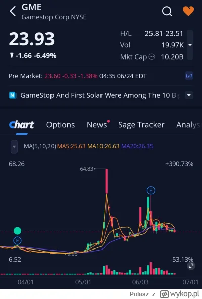 Polasz - Lista obecności premarket 
#gme