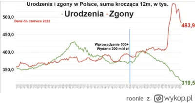 roonie - @danielnieobajtek: chłopie, trzy lata temu kredyt też byl za (prawie) darmo,...