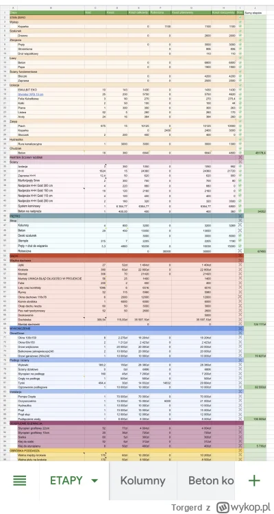 Torgerd - @AryanWonderBoi: @ptasiek2 zaczęte w sierpniu 2022, stan na dzisiaj
To co m...