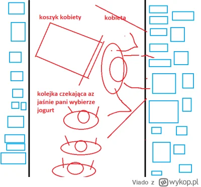 Viado - Wytłumaczcie mi to różowe paski - Jak to jest że kobiety w sklepach zawsze si...